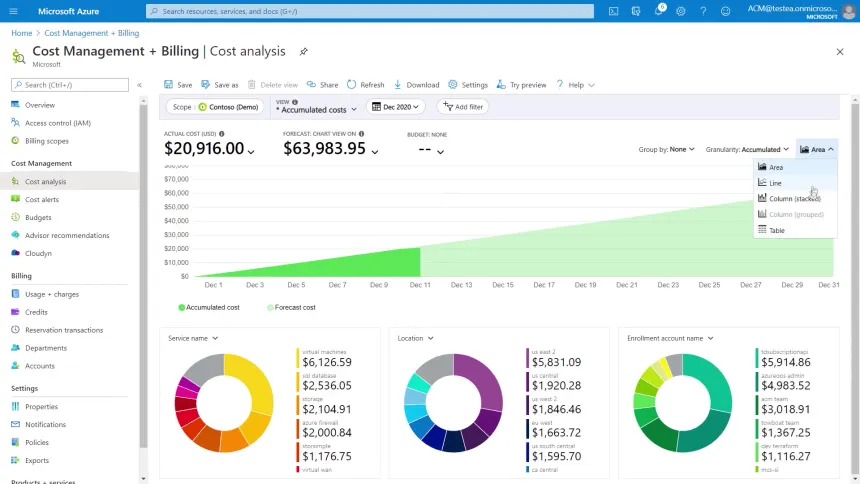 Azure Cost Management Dashboard